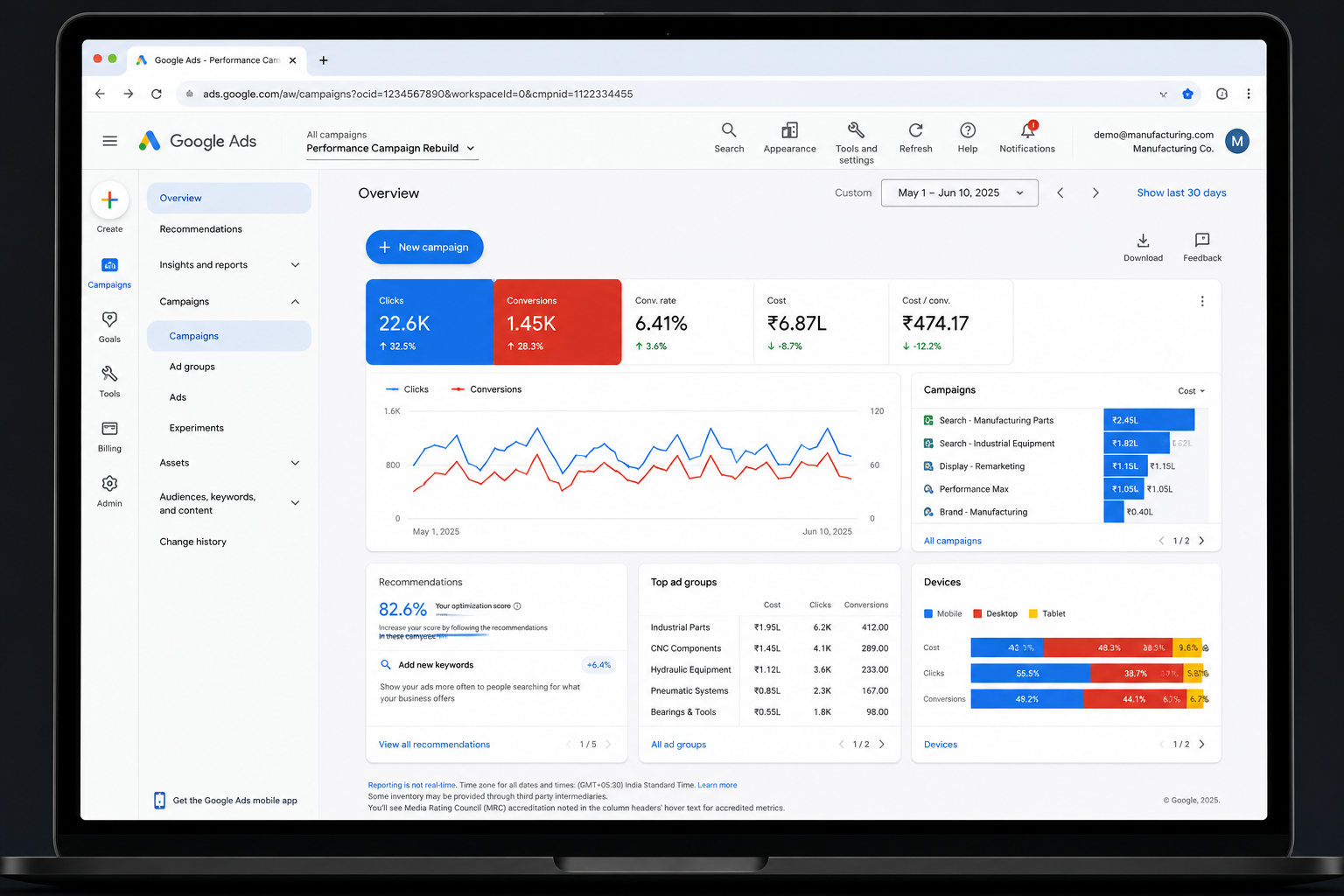 Manufacturing brand Google Ads performance dashboard screenshot
