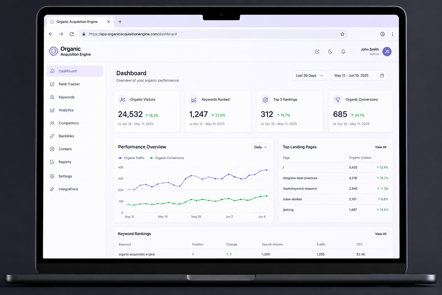 SaaS organic acquisition analytics dashboard screenshot